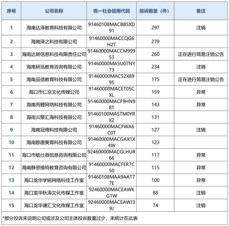海口文化传媒业:乘风破浪,扬帆起航